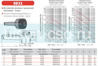 Центр вращающияся для сменных конусов   М4 кл. 2  8831-4/II PL Bison-Bial Польша