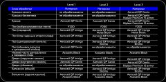 Aerocell Technology