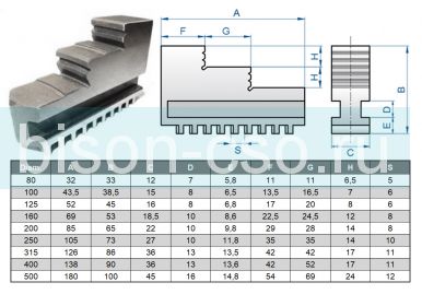 Комплект обратных кулачков 400 мм К11 TMX