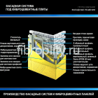 Фасадная система под фиброцементные панели