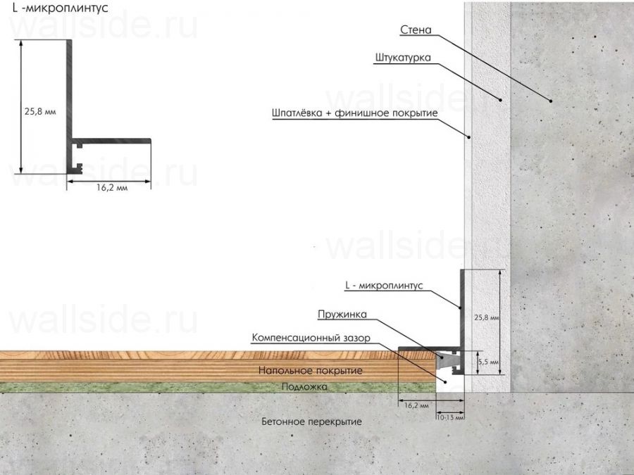 Микроплинтус Micro L Laconistiq шампань