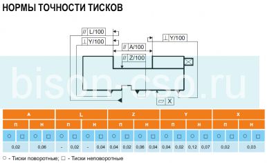 Тиски слесарные стальные Т-160СМ БЗСП
