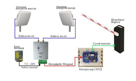 Комплект - Двухканальный считыватель RFID UHF меток и две антенны