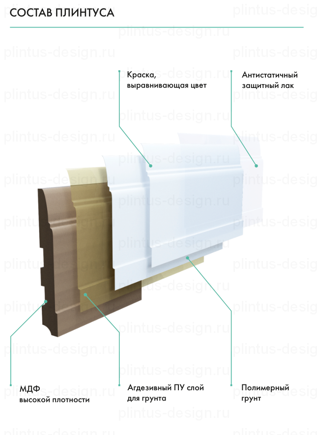 Плинтус U126-80 мм RAL 9010