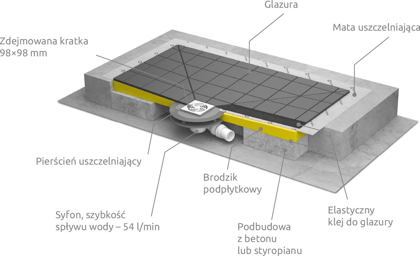 Душевой трап с решёткой Radaway RadaDrain 5CK0808/5K01 79х79 см, хром схема 2