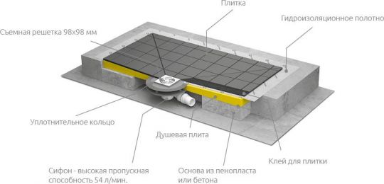 Душевой трап с решёткой Radaway RadaDrain 5DK1208/5K01 119х79 см, хром ФОТО