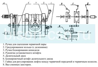 Универсальная делительная головка УДГ-Д400 с дифференциальным делением (F11200A)