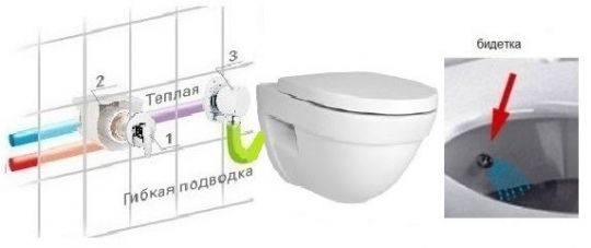 Унитаз подвесной 4305B003-0850 VITRA Form 500 с функцией биде ФОТО