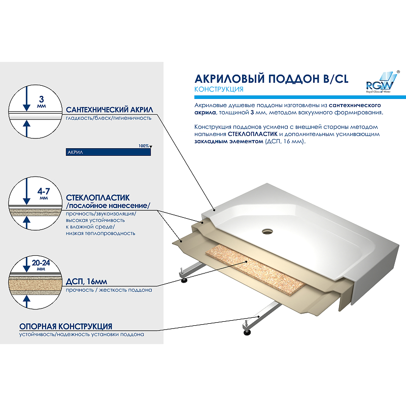 Акриловый поддон для душа RGW Acrylic BT/CL-S 90x90 16180599-51 схема 4