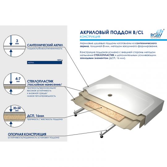 Акриловый поддон для душа RGW Acrylic BT/CL-S 90x90 16180599-51 ФОТО