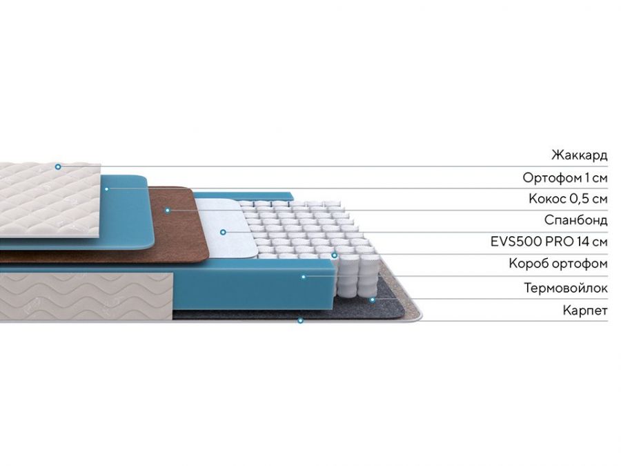 Матрас FIRST 500 Cocos  Flat M