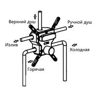 Встраиваемый трехрежимный  душевой комплект с поворотным изливом VSFW-4311CH схема 14