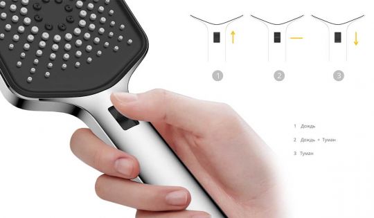 Встраиваемый двухрежимный душевой комплект Vincea VSFW-433TI4RMB схема 10 Встраиваемый двухрежимный душевой комплект Vincea VSFW-433TI4RMB схема 10