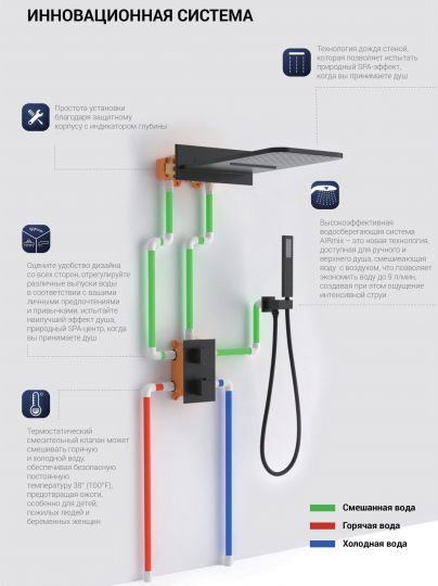 Встраиваемый двухрежимный душевой комплект Vincea VSFW-103TCH схема 6