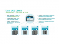 Cisco UCS Center UCS-MDMGR-1S