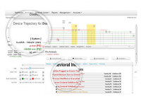 Cisco AMP for Networks