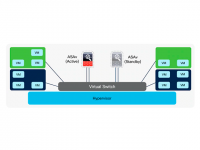 Cisco ASAv L-ASAV30S-STD-4