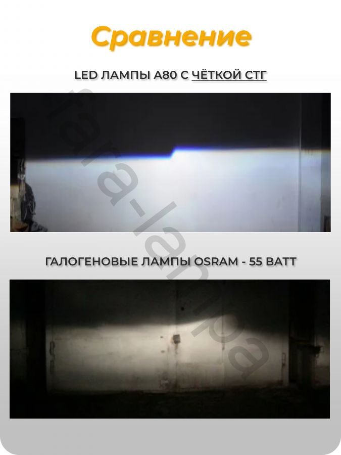 Светодиодные мини линзы автолампы в фары H7 серия A80