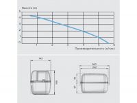 Многофункциональный насос SFA SANICONDENS Pro схема 3