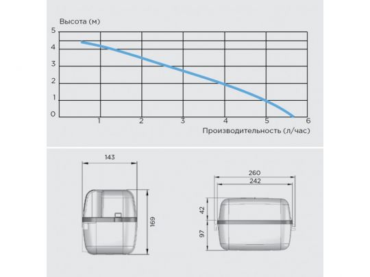 Многофункциональный насос SFA SANICONDENS Pro схема 3