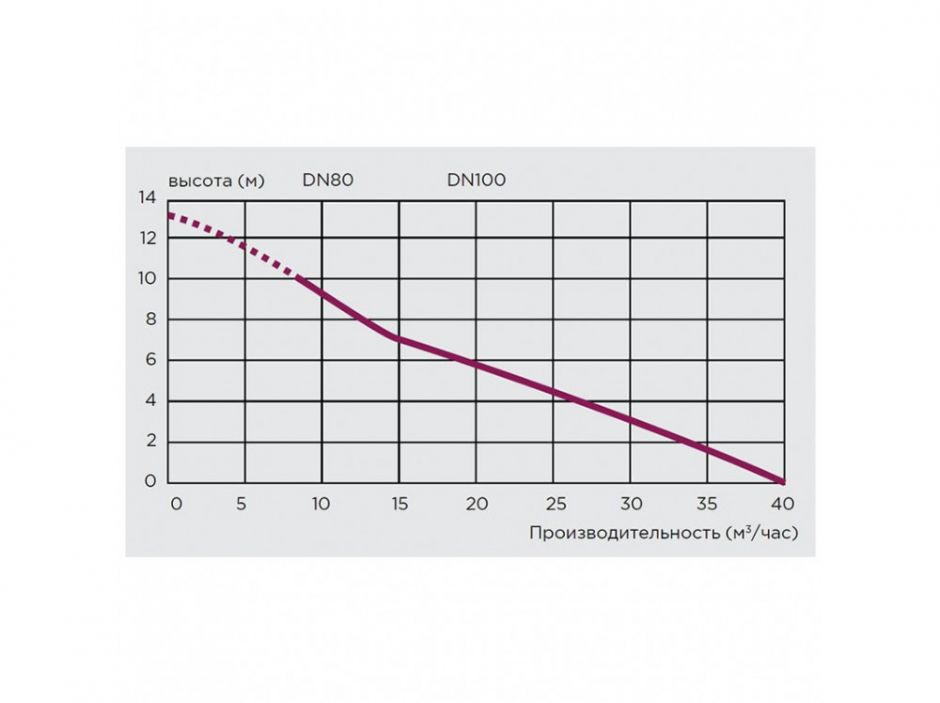 Насос канализационный SFA SANICUBIC 1 VX мощность - 2000 Вт, напор - 13 м ФОТО