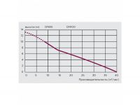 Насос канализационный SFA SANICUBIC 1 VX мощность - 2000 Вт, напор - 13 м схема 5