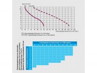 Канализационная насосная станция SFA SANICUBIC 2 Pro NM схема 4