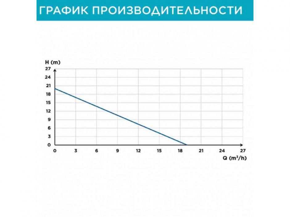 Насосная станция SFA Sanicubic 1 GR HP ФОТО