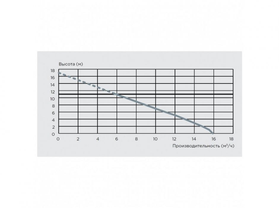 Канализационная насосная установка SFA SANICOM 2 (1500 Вт) COM2 ФОТО