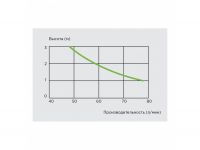 Унитаз со встроенным насосом-измельчителем SFA SANICOMPACT LC SCOMPACT схема 4