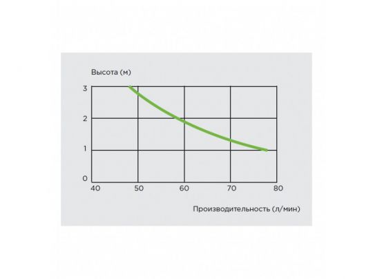 Унитаз со встроенным насосом-измельчителем SFA SANICOMPACT LC SCOMPACT схема 4