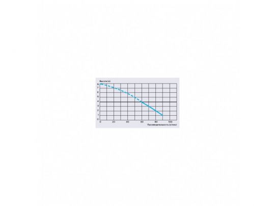 Канализационная установка SFA SANIBROYEUR SXSTD схема 4