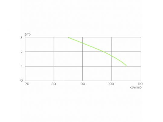 Унитаз со встроенным насосом-измельчителем SFA SANICOMPACT Elite C6LV схема 5