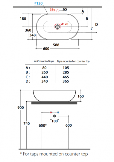 Накладная раковина Globo T-Edge Le Ciotole B6O62 60 х 36 схема 2