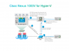 Лицензия Cisco Nexus 1000V для Hyper-V N1K-VLCPU-16