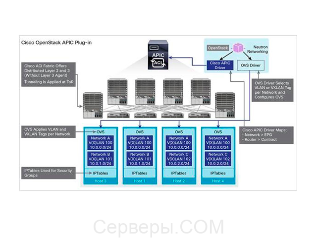 Cisco APIC APIC-M2
