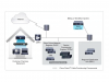Cisco Prime Cable Provisioning