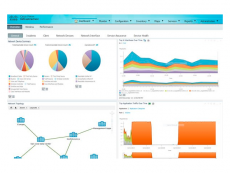 Инфраструктура Cisco Cisco Prime Infrastructure