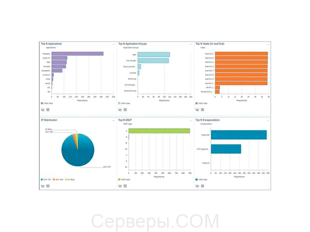 Инфраструктура Cisco Cisco Prime vNAM