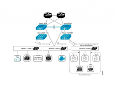Cisco VACS A-C1-VACS-01