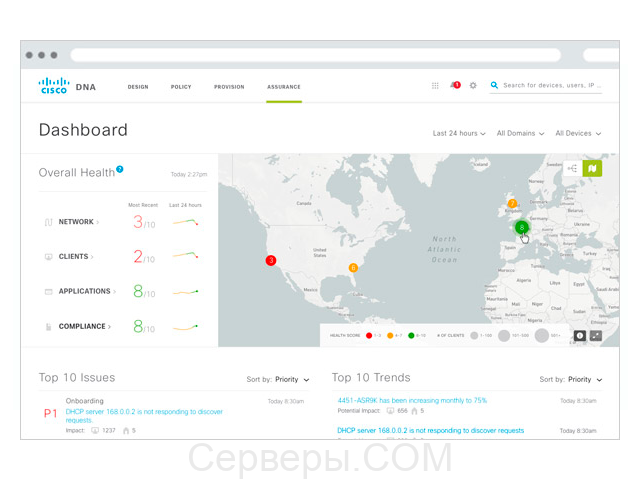 Cisco DNA Analytics и Assurance