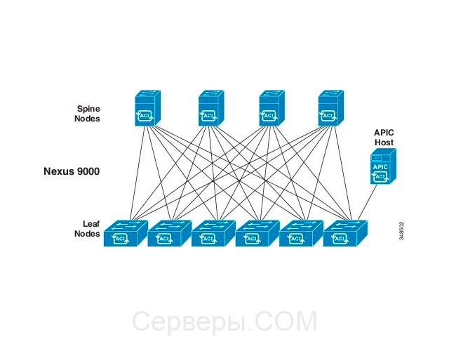 Виртуальный коммутатор приложений Cisco AVS