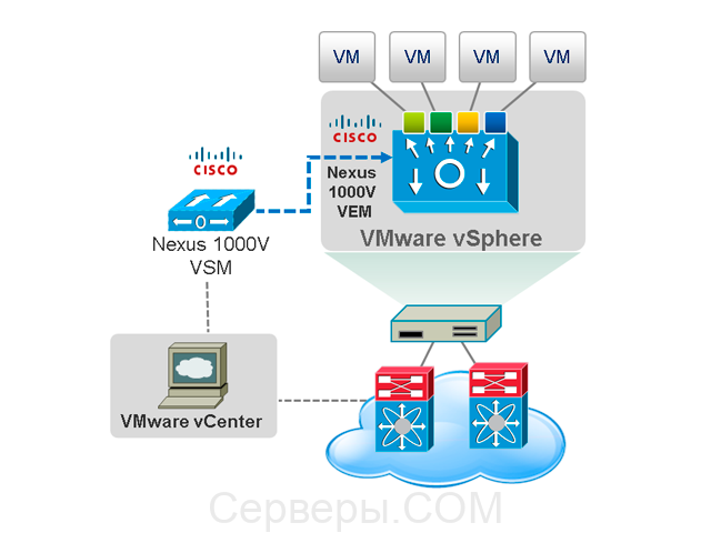 Лицензия Cisco Nexus 1000V для vSphere L-N1K-VLCPU-04=