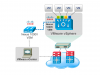 Лицензия Cisco Nexus 1000V для vSphere N1K-VLCPU-64=