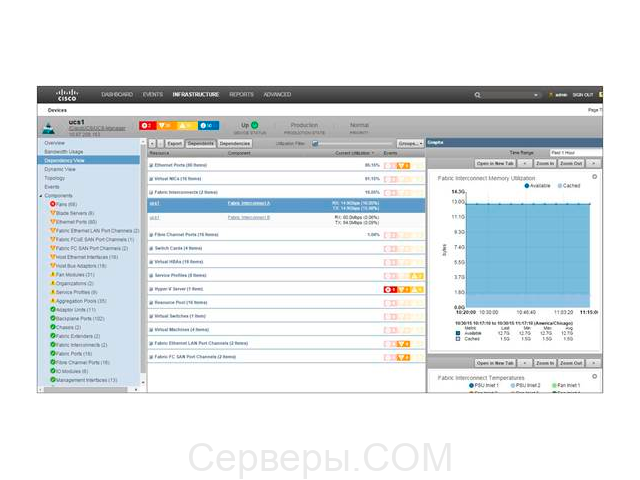 Cisco UCS Performance Manager UCS-PM-EE