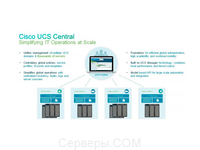 Cisco UCS Center UCS-MDMGR-10S