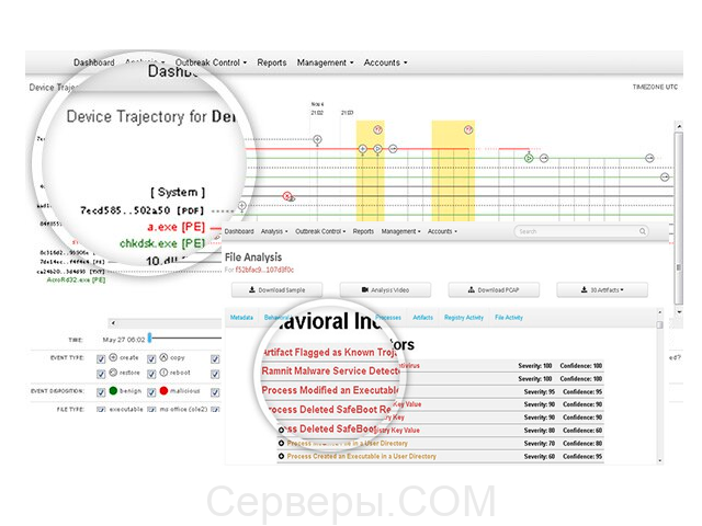 Cisco AMP for Meraki MX