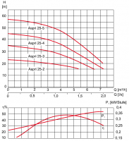 Поверхностный насос ESPA Aspri 25 5M схема 3 Поверхностный насос ESPA Aspri 25 5M схема 3