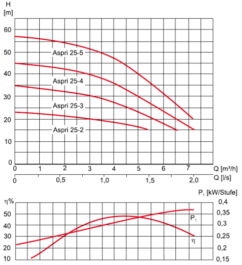Поверхностный насос ESPA Aspri 25 5M схема 3 Поверхностный насос ESPA Aspri 25 5M схема 3