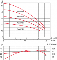 Насосная станция ESPA Aspri 15 R 4М схема 3